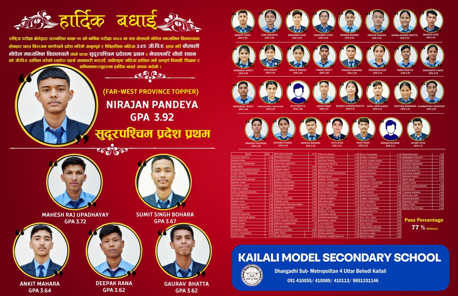कैलाली मोडेलमा अध्यनरत कक्षा १२ का नीराजनले ल्याए ३.९२ जिपिए