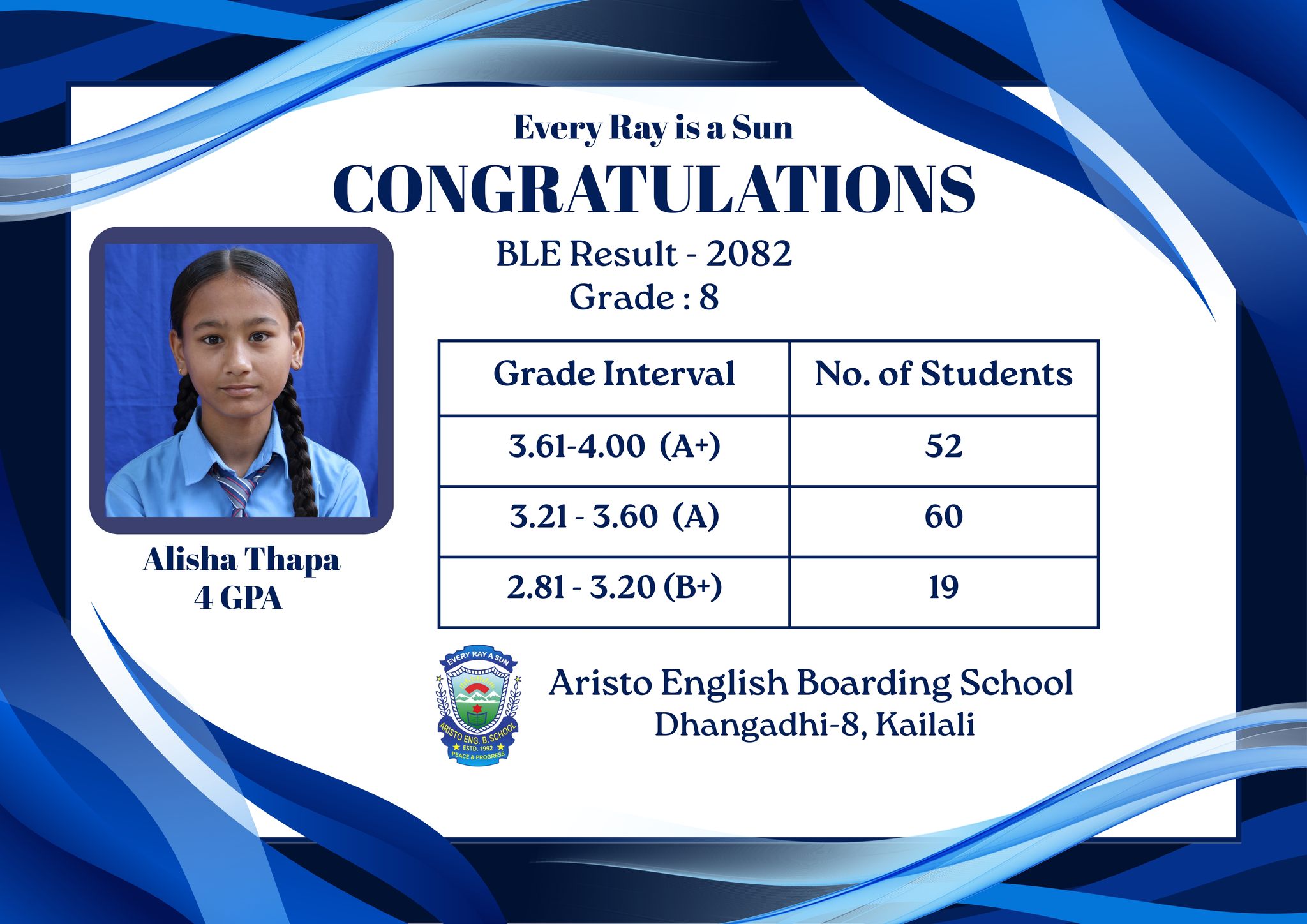 आधारभुत तहको वार्षिक परिक्षामा एरिष्टोकी एलिसाले ल्याइन ४ जिपिए