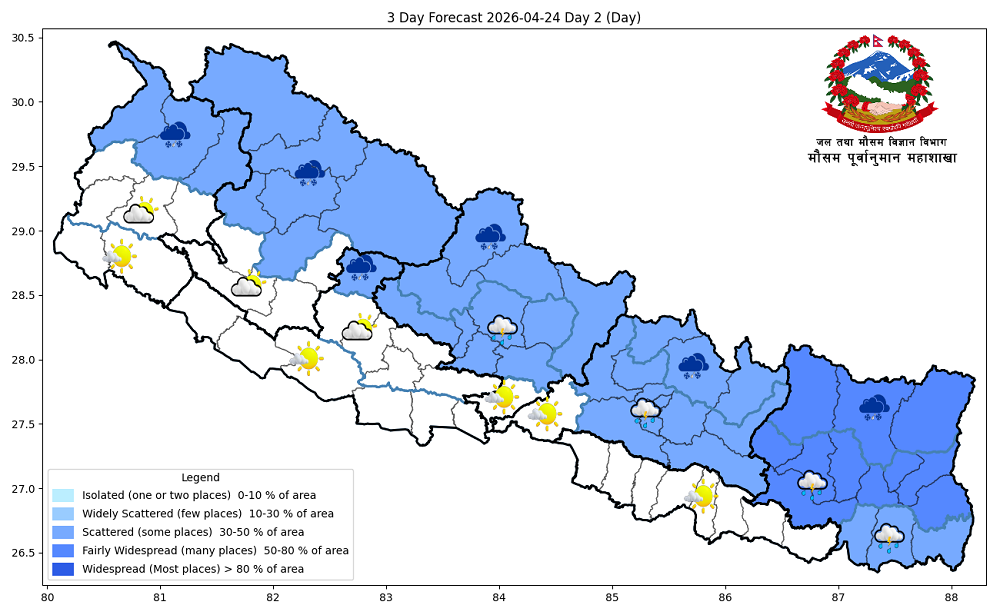 मौसम : लुम्बिनी–सुदूरपश्चिम तराईमा तातो लहरको पूर्वानुमान