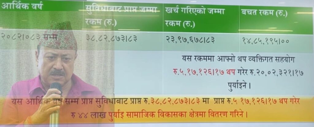 मेयर हमालको सुविधा विपन्न विद्यार्थी र सामाजिक क्षेत्रमा खर्च